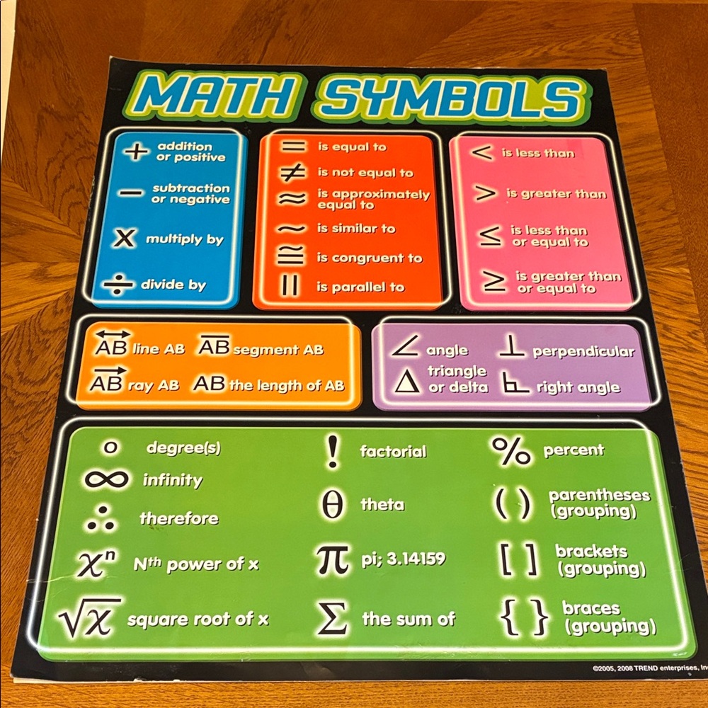 Random Educational Math Posters: Symbols, Did You Know?, Problem Solving - Picture 3 of 10